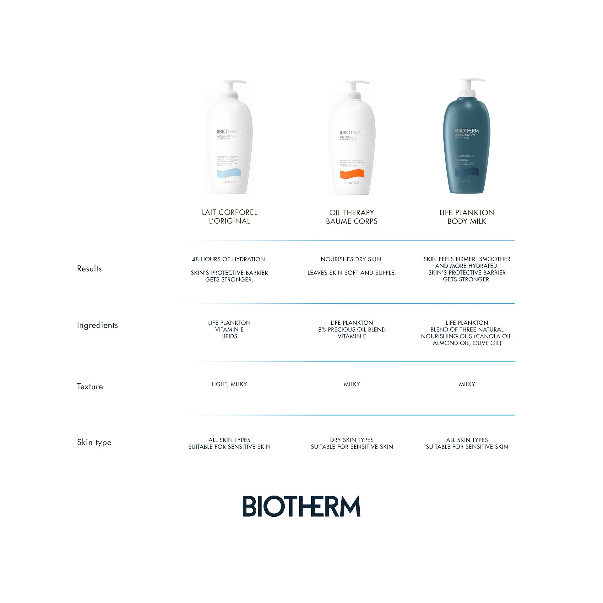 Life Plankton hidratantno mlijeko za tijelo 400 ml - Biotherm
