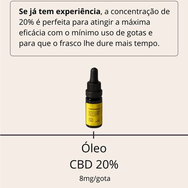 Beemine Lab Cannabisolja 20% CBD Trötthetslindring Olja med 2000 mg CBD 10 ml