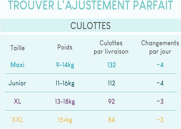 Pillo luierbroekjes maat 4 - Pak van 132 broekjes, 6 pakken van 22 babyluierbroekjes maat 4 - Maxi (9-14 kg) - Babyluier