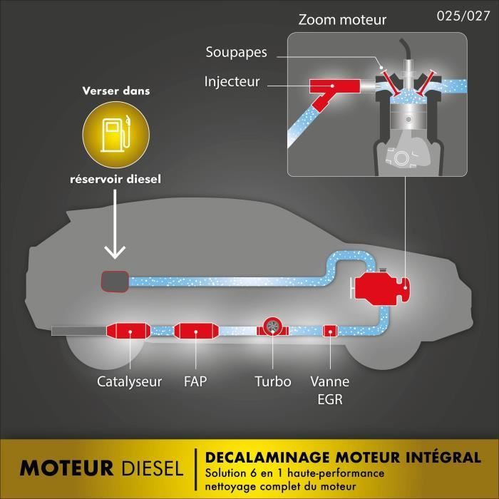 Decarbonizzazione preventiva dei motori diesel 250 ml - FACOM - valvole, combustione, valvola EGR, convertitore catalitico, filtro antiparticolato