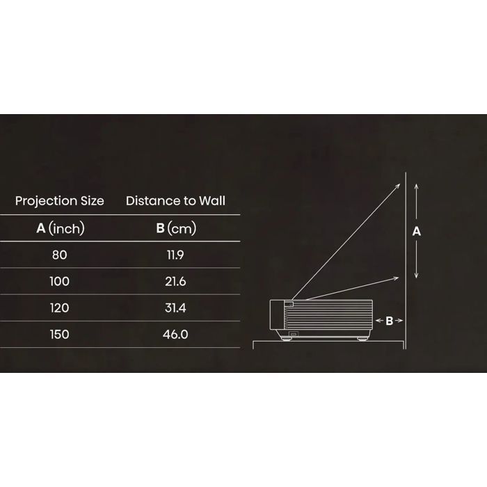 Projecteur HISENSE PX3 - Ultra HD 4K - Laser - 80-150 pouces - Dolby Vision & Atmos