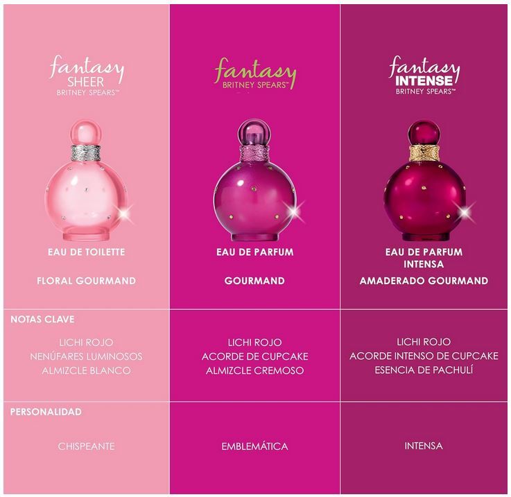 Fantasy Intense Eau de Parfum Ženski parfemi