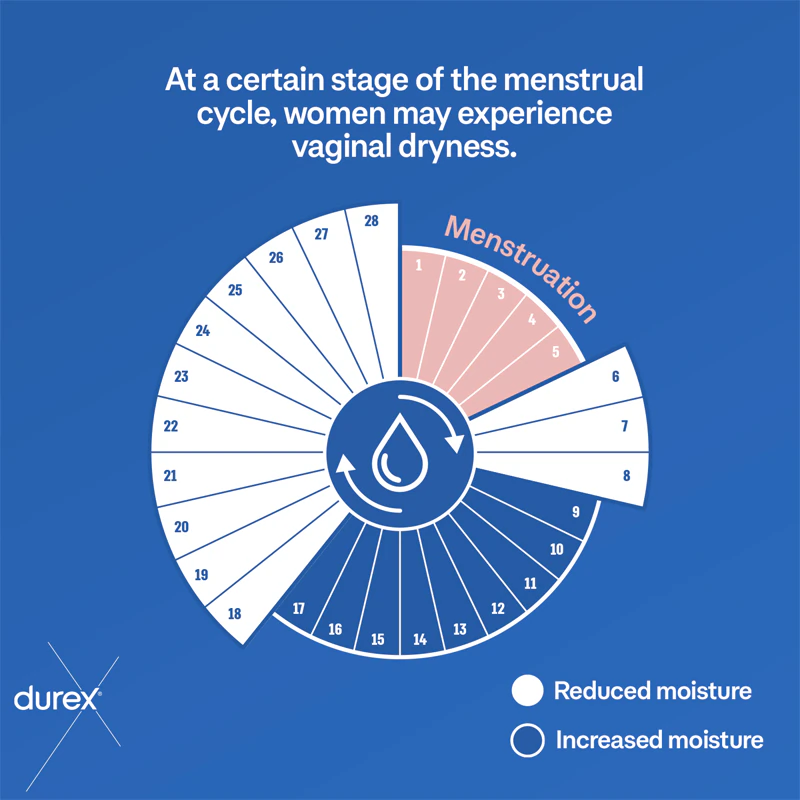 Durex Naturals Sensitive glijmiddelgel