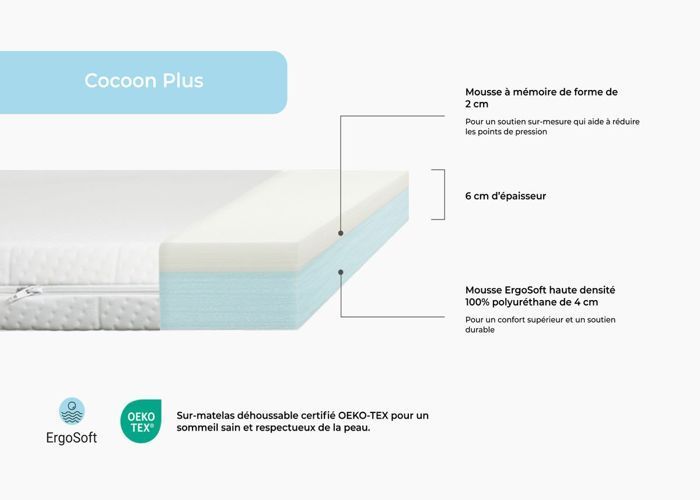 Cubrecolchón Cocoon Plus de 90 x 190 x 6 cm, con espuma HD envolvente y espuma viscoelástica.