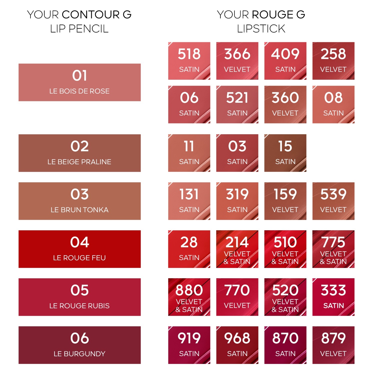Guerlain Lipliner Rouge G Contour G - 1,04g