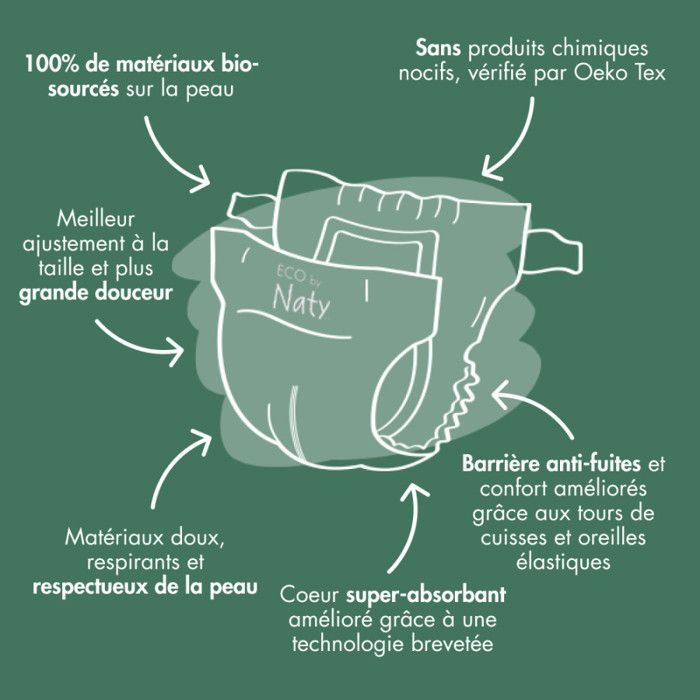 Eco by Naty , Taille 0, 100 couches, -4.5kg, Soit UN MOIS dutilisation. Couche écologique fabriquée à partir de