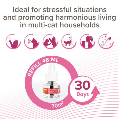 Difuzor calmant Beaphar CatComfort® Excellence pentru pisici