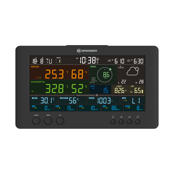 v 1 Wettercenter Air-Mon