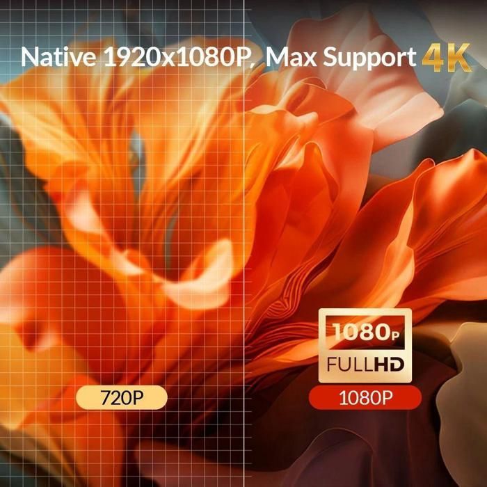 BAZARLAND30.BYINTEK LOVE U12 - Full HD 1080P Projector, 4K Audio, met 800 ANSI en WiFi6, Bluetooth 5.2