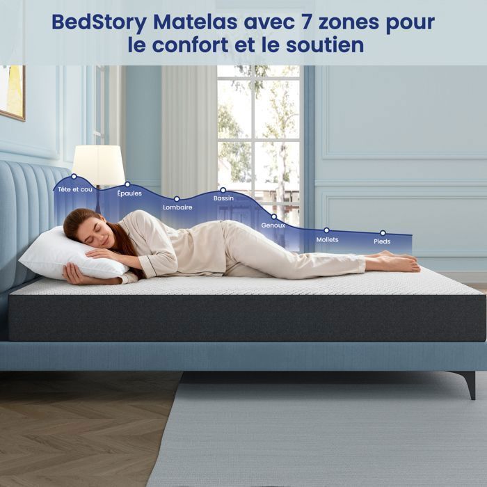 BedStory Matras 140x190x18cm Traagschuim, Ademende Stof, Geluidsreducerend Schuim, Stevige Ondersteuning, Ergonomische 7 Zones