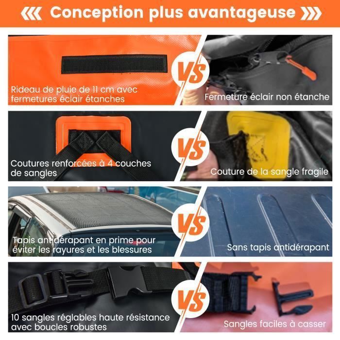 Cofre/bolsa de techo impermeable para coche COSTWAY de 424 litros con 10 correas reforzadas, 6 ganchos para puerta y alfombrilla antideslizante.