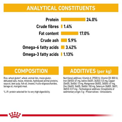 Royal Canin Medium Dermacomfort