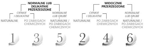 Trattamento Nioxin per cuoio capelluto e capelli 3