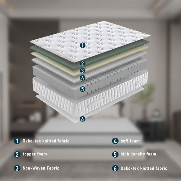 Colchón de espuma viscoelástica de 90x200 cm, 22 cm de grosor, con soporte perfecto, alta elasticidad y ultratranspirable.