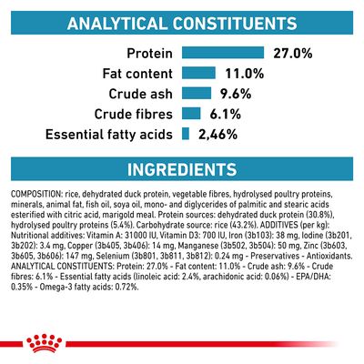Royal Canin Κτηνιατρική ...