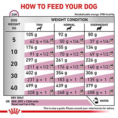 Royal Canin Veterinary Dog - Renal