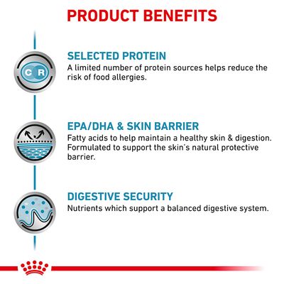 Royal Canin Veterinary Canine Sensitivity Control Kylling & Ris