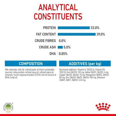 Γάλα Royal Canin για μωρά σκύλους