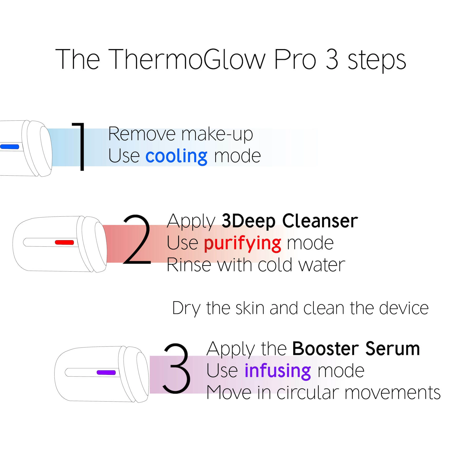 ThermoGlow Pro - Dr. LEVY Elveția