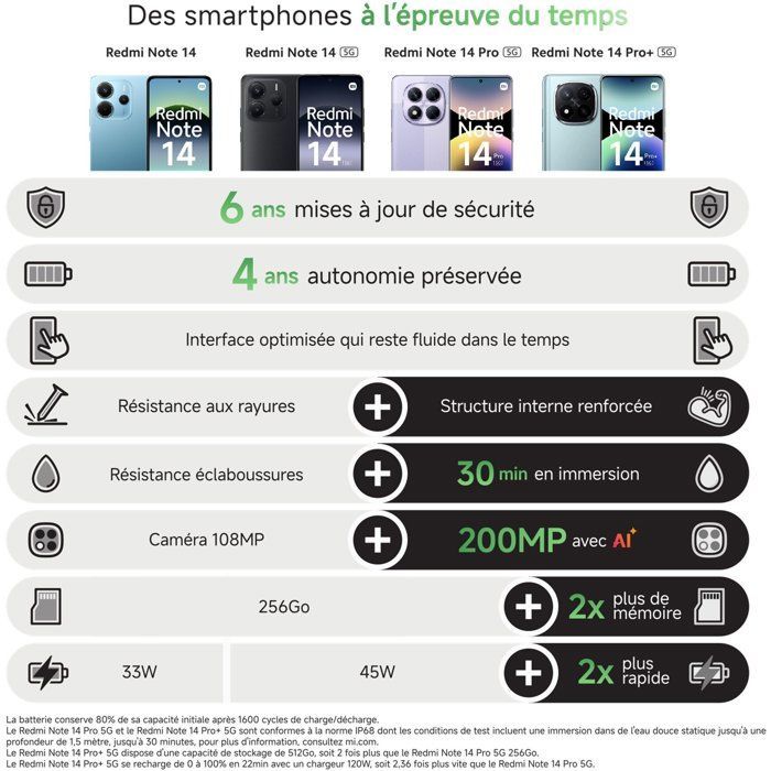 Smartphone Xiaomi Redmi Note 14 de 256 GB verde (versión francesa) + Auriculares inalámbricos Xiaomi Redmi Buds 4 Lite (negros)