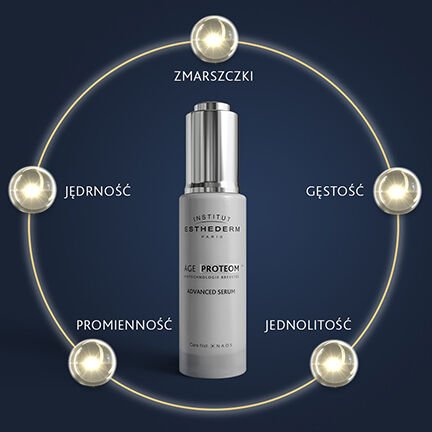 Institutul Esthederm Age Proteom