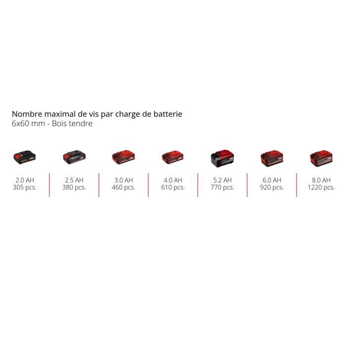 Einhell TE-CD 18/40-1 Li Cordless Drill Driver (2 x 1.5 Ah) PXC (18V) Supplied with 2 x 1.5 Ah Batteries and a Charger