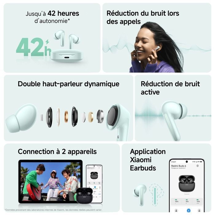 Auriculares Bluetooth Redmi Buds 6 con cancelación activa de ruido, 42 horas de autonomía y diseño intrauditivo.