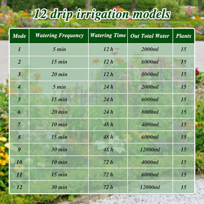 Kit di irrigazione automatica solare per giardino – Tubo di irrigazione a goccia da 15 m con timer – Balcone, vaso di fiori, vacanze