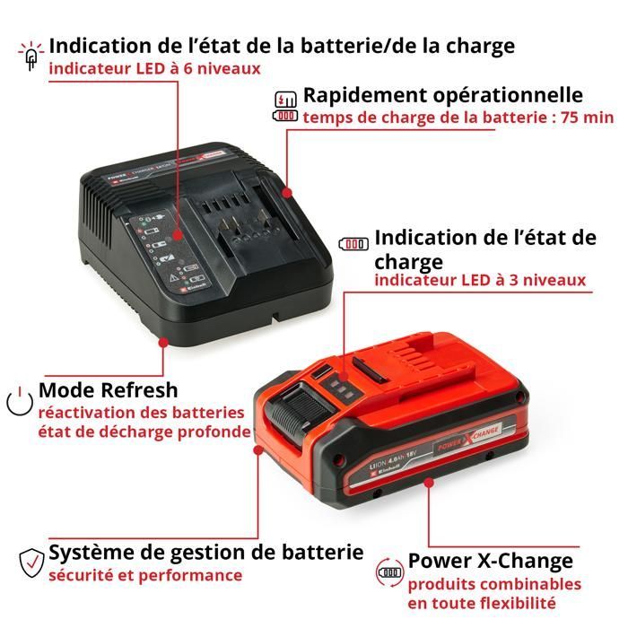 Einhell Starter Kit 4,0 Ah PLUS PXC (1 batterie 18 V 4 Ah PLUS, 1 chargeur 3 A, temps de charge 75 min)