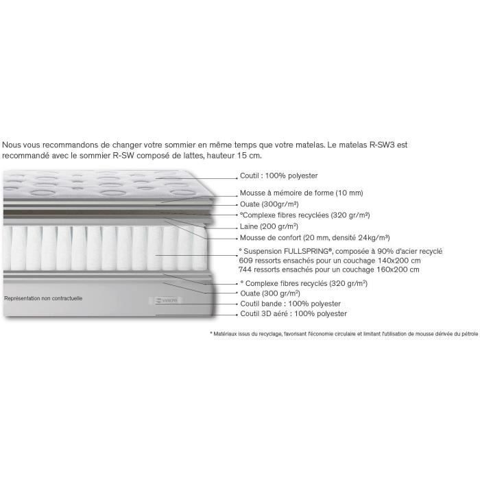 SIMMONS 140 x 190 cm mattress and bed base set, 26 cm high - Fullspring pocket springs - Made in France R-SW3