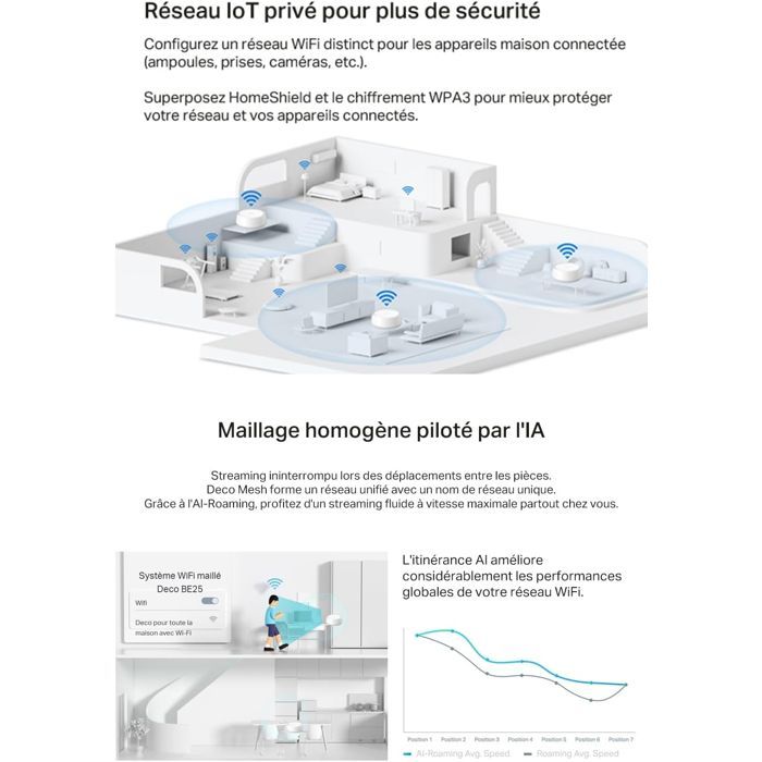 Sistema de malla - TP-Link - DECO BE25 (paquete de 3) - Wi-Fi 7 - 2882 Mbps - Blanco