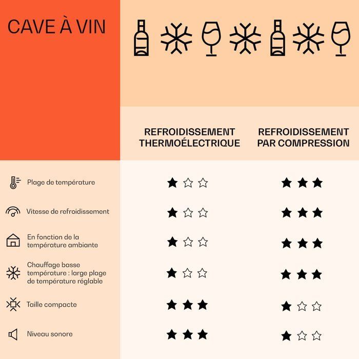 Cave à vin réfrigérée - Klarstein Vinovilla Duo43 - 129 litres / 43 bouteilles