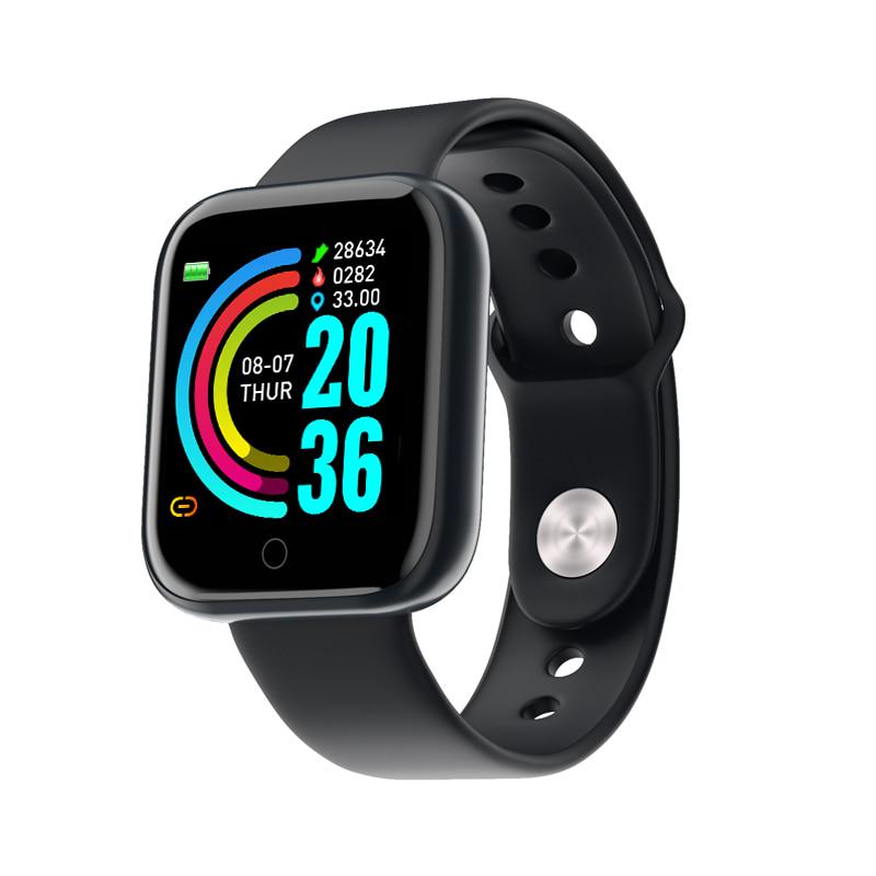 Tendances des fabricants de montres connectées