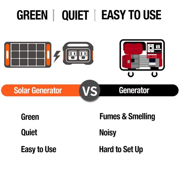Gerador solar portátil Jackery SG1500 com potência contínua de 1800 W e potência de pico de 3600 W, com 4 painéis solares (lançamento previsto para 2023).