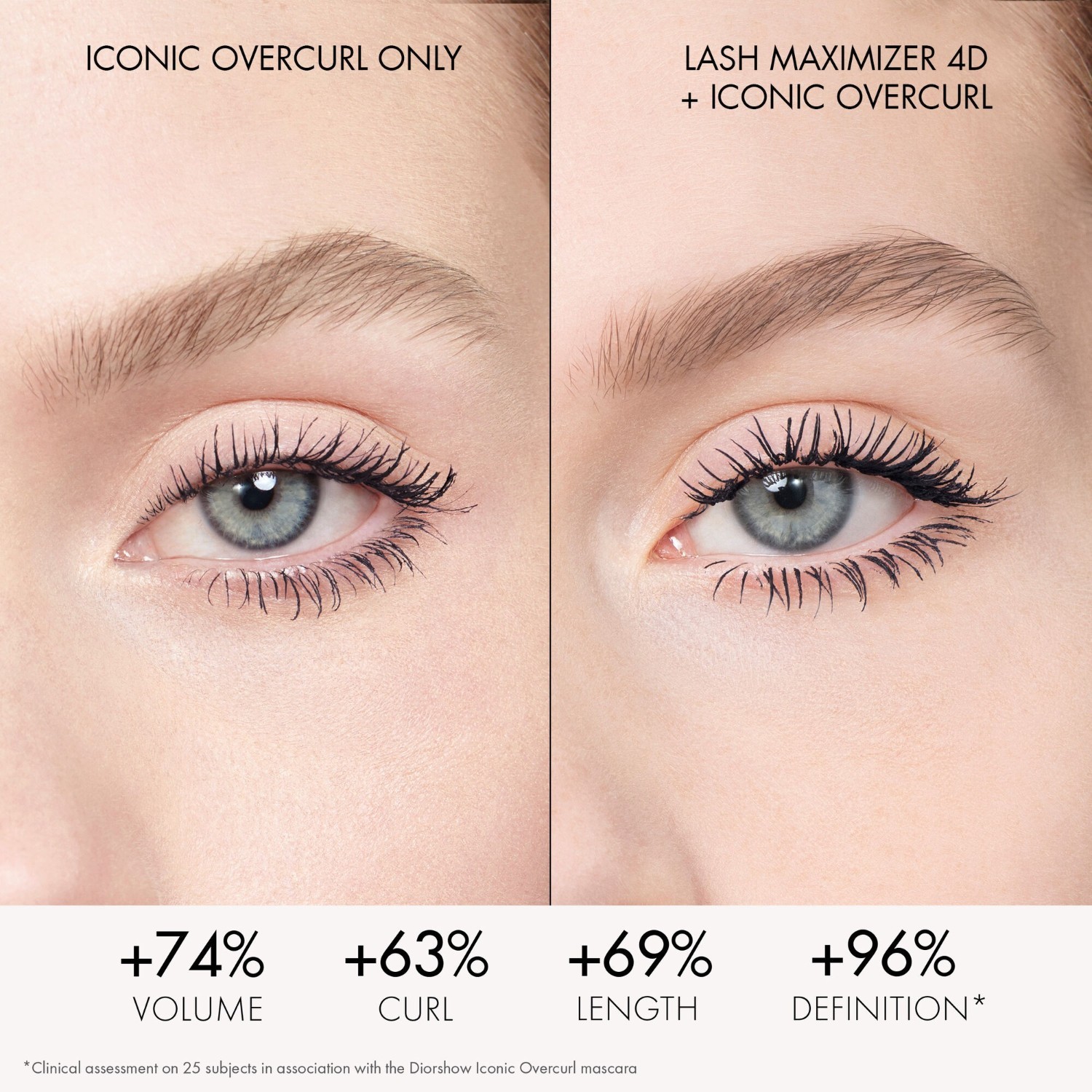 DIOR starostlivosť o mihalnice Diorshow Maximizer 4D podkladová báza-sérum maskara - 10 ml