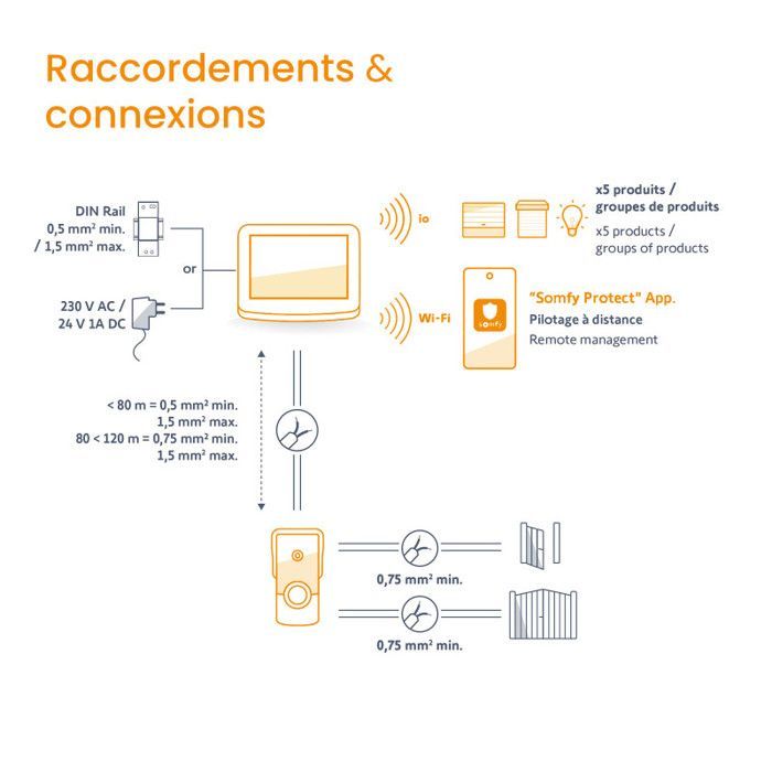 Videoportero conectado Somfy V500 Pro io, de montaje en superficie, alimentado por la red eléctrica, con vídeo HD e interoperabilidad con sistemas de domótica.