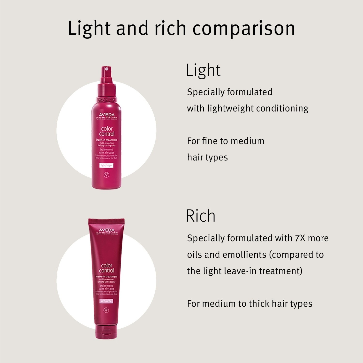 Aveda nenoskalojamais kondicionieris Color Protection & Brilliance bagātīgai matu kopšanai, 100 ml