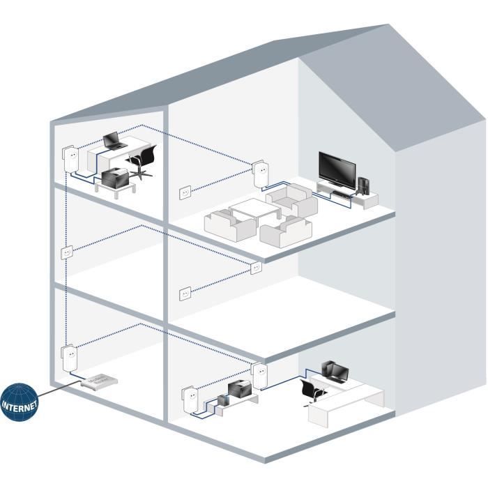 DEVOLO dLAN 550 Duo+ Starter kit  - 2 adaptateurs CPL - 500 Mbits/s