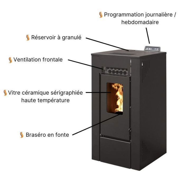Poêle à granulés INTERSTOVES GIOIA 9 Étanche + Kit Ventouse