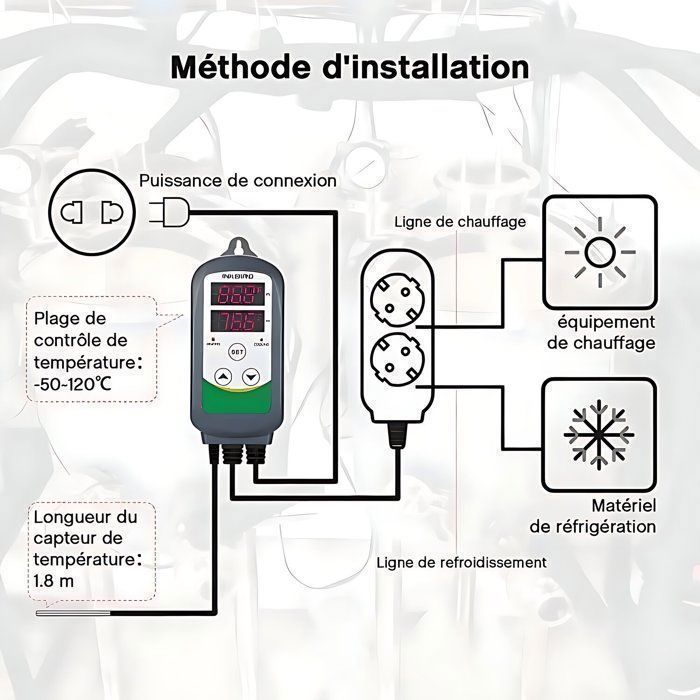 Controlador de temperatura INKBIRD ITC-308, termostato con enchufe y sonda digital, 2 relés, controlador de temperatura de calefacción de 220 V.