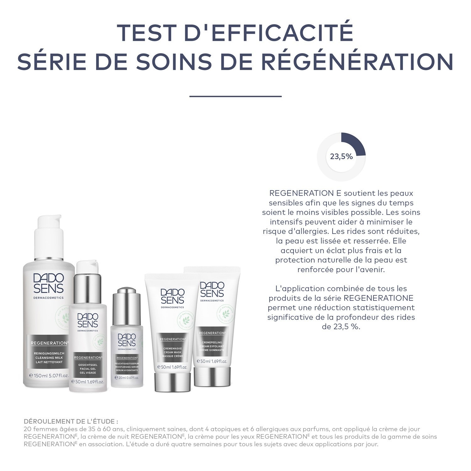 DADO SENS Dermacosmetics For skin in need of regeneration