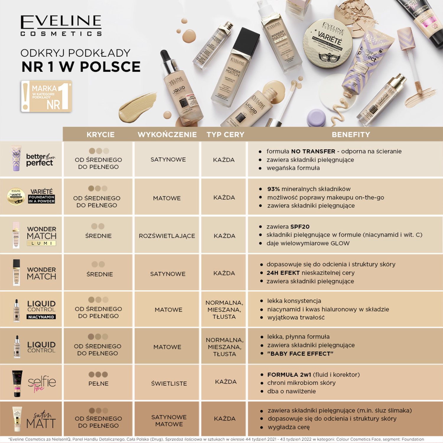 Eveline Cosmetics Wonder Match