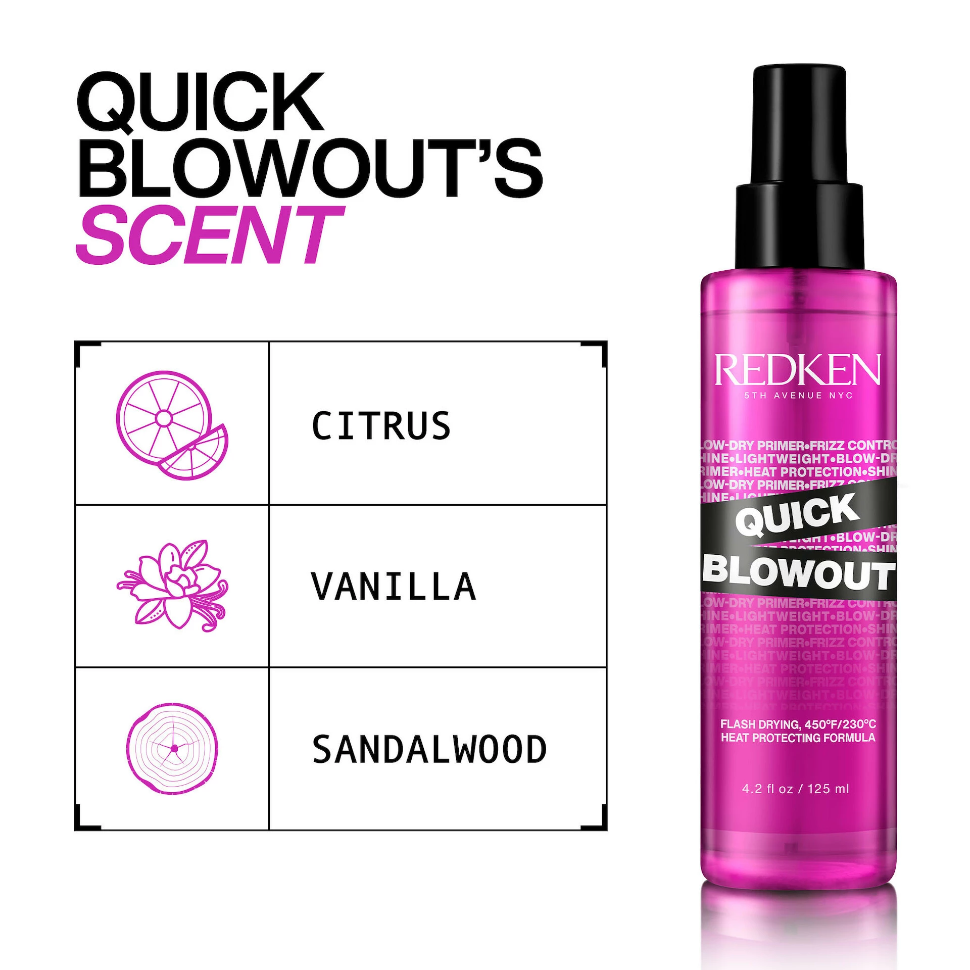 Spray protector termic Quick Blowout 125 ml - Redken