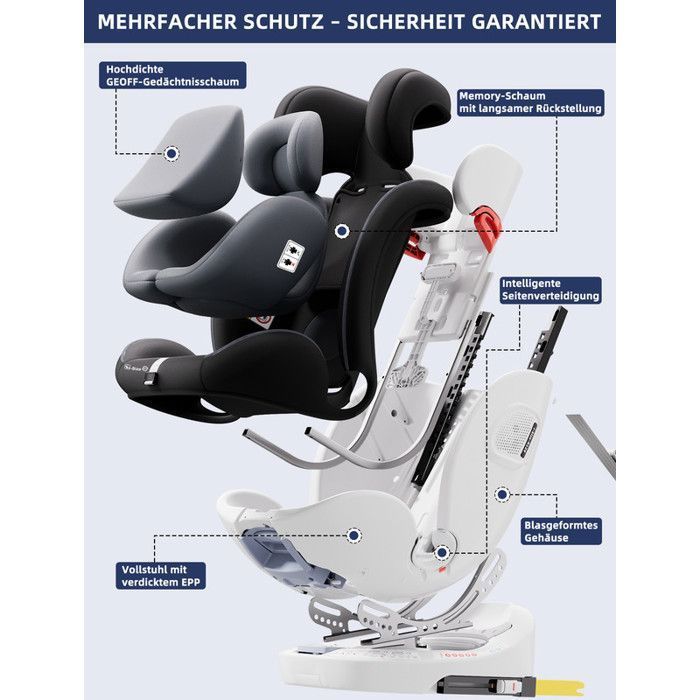 Fourward 360° Swivel ISOFIX Baby Car Seat - 0-12 Years (40-150 cm) - 5-Point Harness - ECE R129 Standard - for Small Cars