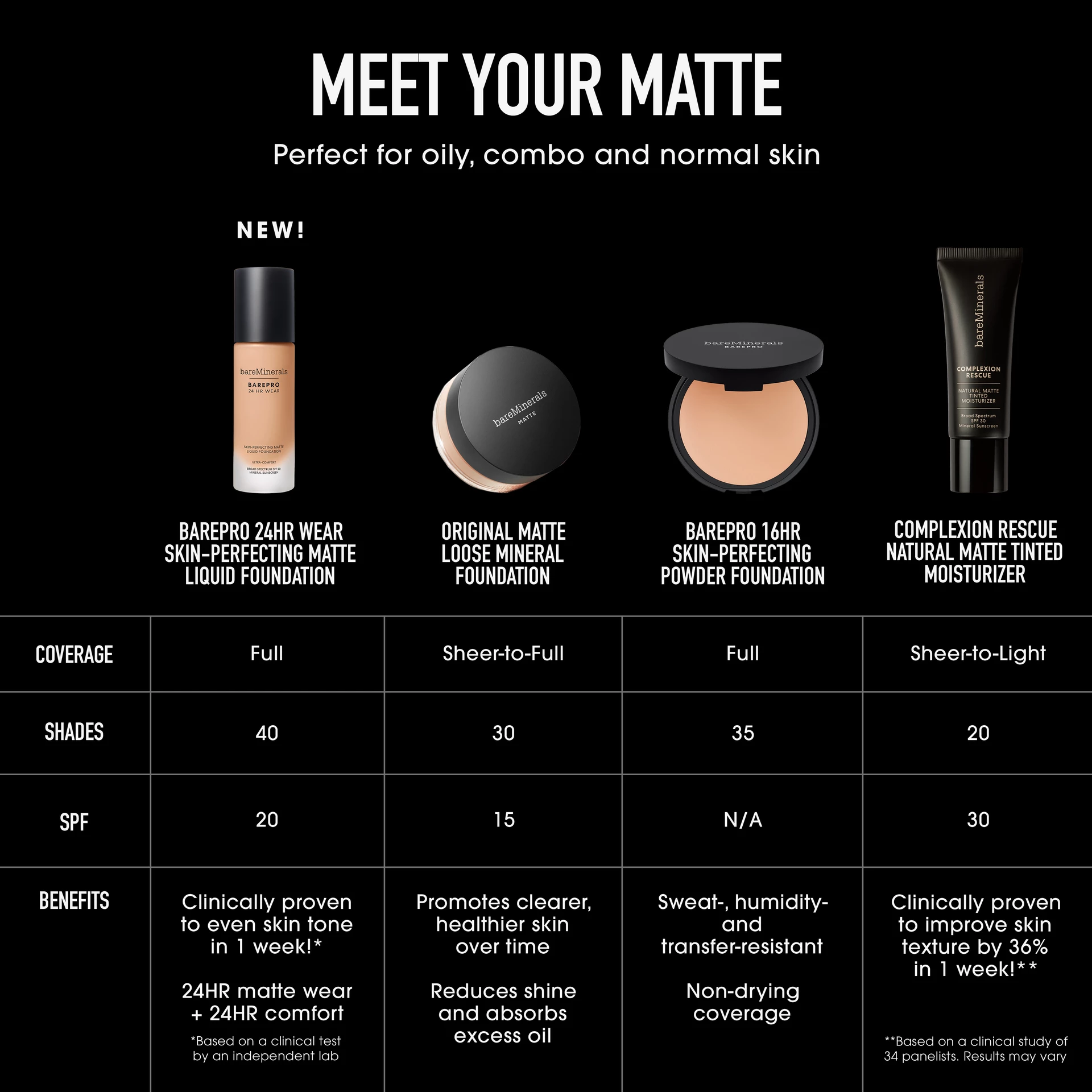 Fond de ten lichid mat Barepro 24H Fair 17 Neutru - bareMinerals