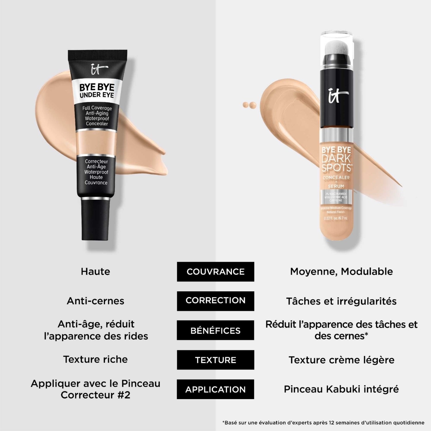 IT Cosmetics Correcteur Anti-Âge Haute Couvrance Waterproof