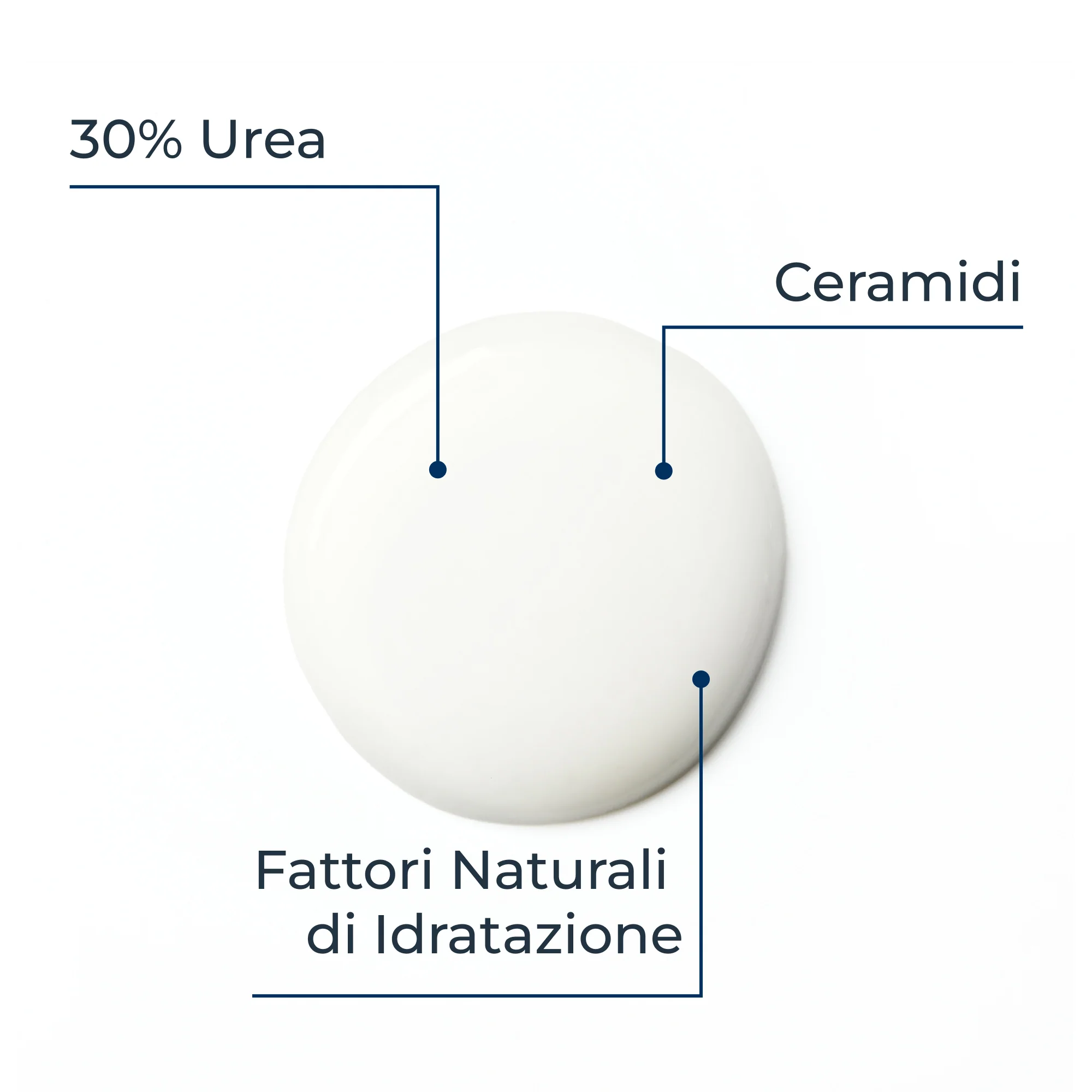 UreaRepair UreaRepair 30% Urea Cream - Crema Corpo