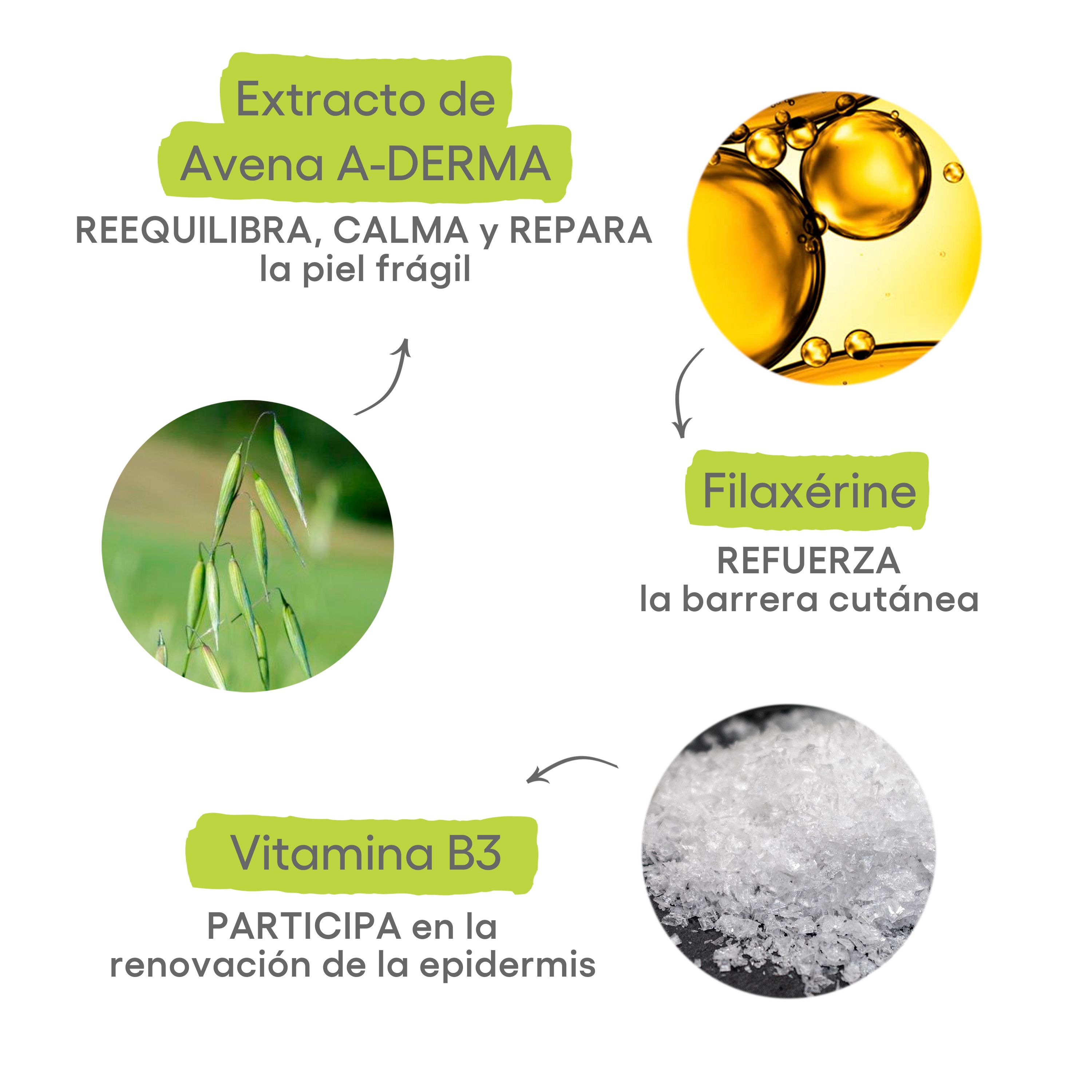 Exomega emolient Control krema Lekarniški tretmaji