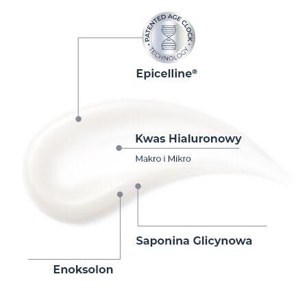 Eucerin Hyaluron Filler Serum Epigenetic