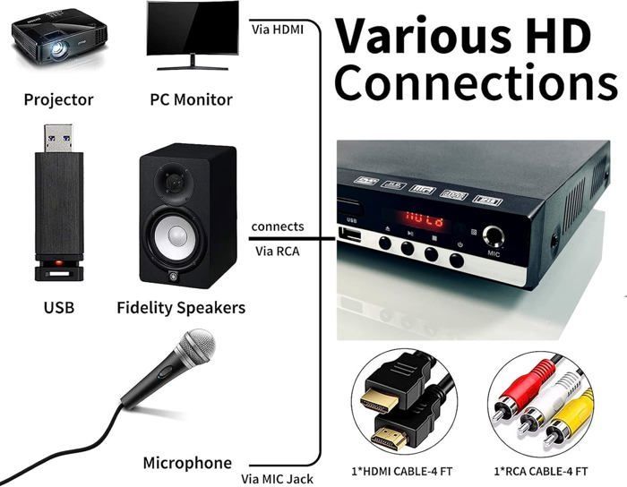 DVD-soitin - HAUTSTORE - HDMI - USB - 1080P - Kaukosäädin sisältyy hintaan